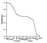 comparative genomics plot