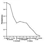 comparative genomics plot