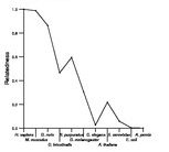 comparative genomics plot