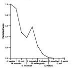 comparative genomics plot