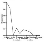 comparative genomics plot