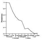 comparative genomics plot