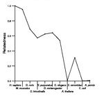 comparative genomics plot