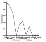 comparative genomics plot