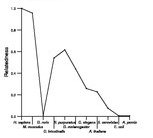 comparative genomics plot