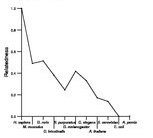 comparative genomics plot