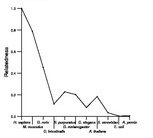 comparative genomics plot