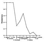 comparative genomics plot