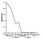 comparative genomics plot