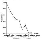 comparative genomics plot