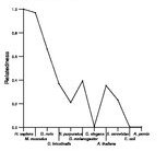 comparative genomics plot