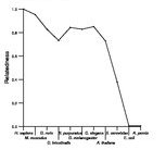 comparative genomics plot