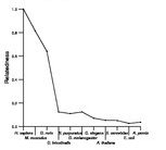 comparative genomics plot