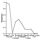 comparative genomics plot