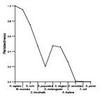 comparative genomics plot