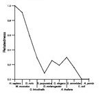 comparative genomics plot