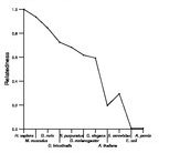 comparative genomics plot