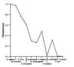 comparative genomics plot