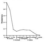 comparative genomics plot