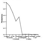 comparative genomics plot