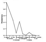 comparative genomics plot