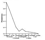 comparative genomics plot