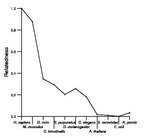 comparative genomics plot