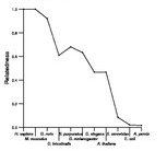 comparative genomics plot