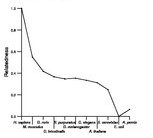 comparative genomics plot