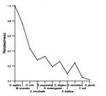 comparative genomics plot