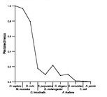 comparative genomics plot