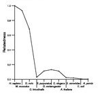 comparative genomics plot