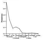 comparative genomics plot