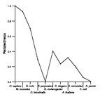 comparative genomics plot