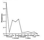 comparative genomics plot