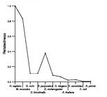 comparative genomics plot