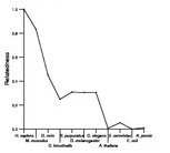 comparative genomics plot