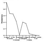 comparative genomics plot