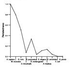 comparative genomics plot