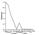 comparative genomics plot