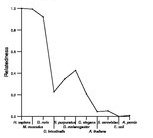 comparative genomics plot