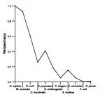 comparative genomics plot