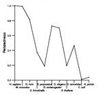 comparative genomics plot