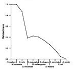 comparative genomics plot