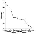 comparative genomics plot