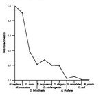 comparative genomics plot