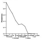 comparative genomics plot