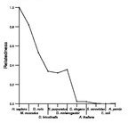 comparative genomics plot