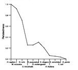 comparative genomics plot