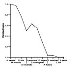 comparative genomics plot